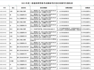 云南二級建造師報名官網入口云南二級建造師報名條件