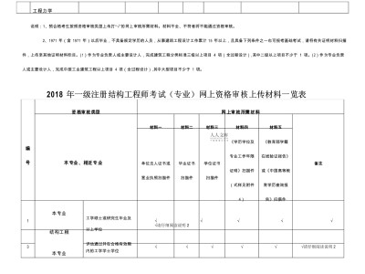 一級注冊結構工程師學位要求,一級注冊結構工程師學位要求多少