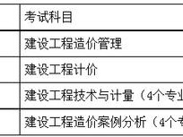 湖南造價工程師考試湖南省造價工程師報名