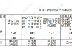 監(jiān)理工程師師報(bào)名流程視頻,監(jiān)理工程師師報(bào)名流程