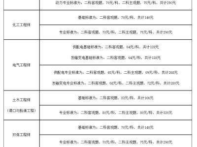 結(jié)構(gòu)工程師多少錢,結(jié)構(gòu)工程師多少錢一個月