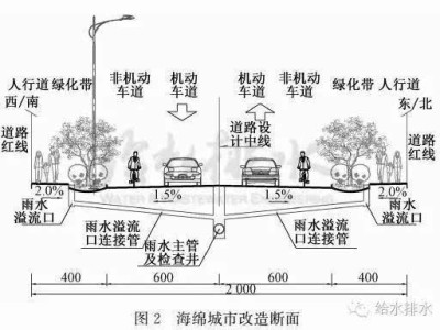 水面線計算原理,水面線計算