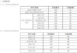 吉林二級建造師報名時間2023年官網吉林二級建造師報名