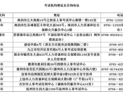 2020浙江二級建造師考試查詢,浙江二級建造師成績查詢?nèi)肟?></a> 
		<div   id=