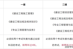 二級(jí)建造師什么時(shí)候考試報(bào)名,二級(jí)建造師什么時(shí)候考試