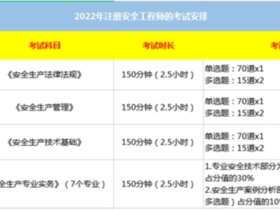 上海注冊安全工程師準(zhǔn)考證上海注冊安全工程師準(zhǔn)考證打印