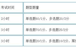 一建和二建的考試內容有什么區(qū)別？