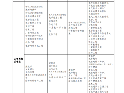 消防工程師掛靠費用,一級注冊消防工程師掛靠費用