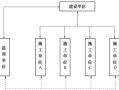 總監(jiān)理工程師灰色收入總監(jiān)理工程師灰色收入途徑
