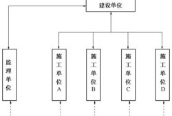 總監理工程師灰色收入總監理工程師灰色收入途徑