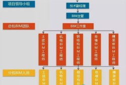 施工轉(zhuǎn)bim怎么樣,施工人員轉(zhuǎn)行bim工程師