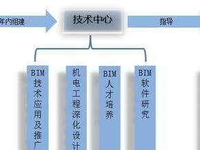 bim工程師行業現狀bim工程師證書是培訓嗎