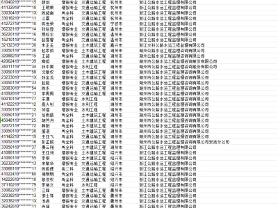浙江省監理工程師報名條件是什么,浙江省監理工程師報名條件