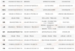 上海造價(jià)工程師考試成績查詢,上海造價(jià)工程師信息網(wǎng)