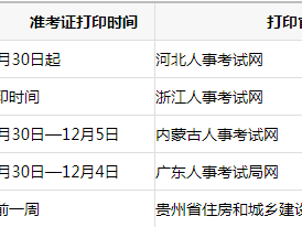 甘肅二級建造師準考證打印地點,甘肅二級建造師準考證打印時間