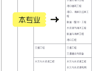 注冊(cè)巖土工程師好掛證嗎,注冊(cè)巖土工程師掛靠
