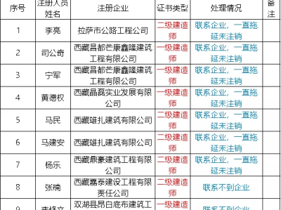 天津二級建造師掛靠的簡單介紹