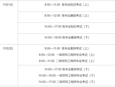 一級(jí)注冊(cè)結(jié)構(gòu)工程師報(bào)名一級(jí)注冊(cè)結(jié)構(gòu)工程師報(bào)名條件