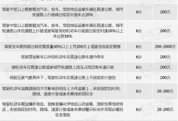 福建省總監(jiān)理工程師扣分細(xì)則表福建省總監(jiān)理工程師扣分細(xì)則