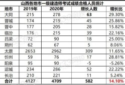 一級建造師考試合格分數(shù)線,2018年一級建造師考試合格線