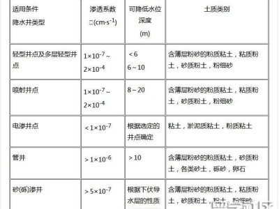 注冊(cè)巖土工程師質(zhì)量怎么預(yù)控,注冊(cè)巖土工程師常用規(guī)范