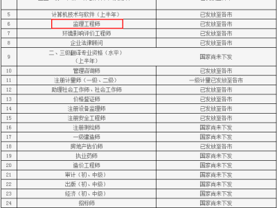 2020年監理工程師領證監理工程師領證時間