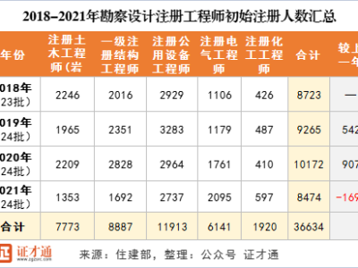 注冊結(jié)構(gòu)工程師含金量高嗎注冊結(jié)構(gòu)工程師證書內(nèi)容