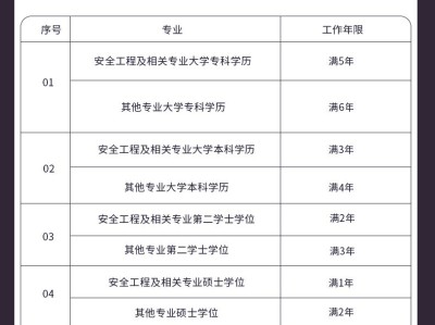 注冊安全工程師哪個網校好的簡單介紹