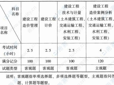造價工程師考試科目及時間,造價工程師考試科目