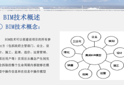 郵電高級bim應(yīng)用工程師郵電bim高級工程師兼職