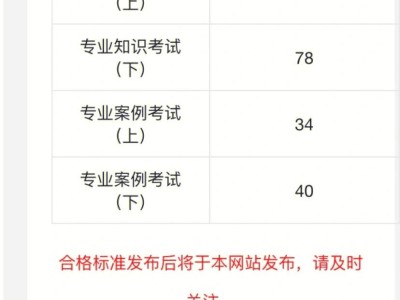 注冊巖土工程師是中級還是高級?,注冊巖土工程師算職稱人員嗎