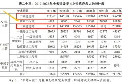 建設(shè)部監(jiān)理工程師執(zhí)業(yè)資格證查詢,建設(shè)部監(jiān)理工程師證書查詢