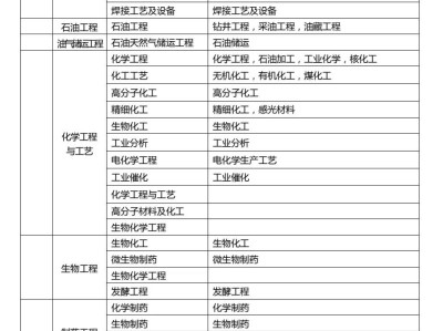 一級建造師要本科畢業幾年,一級建造師本科報考條件