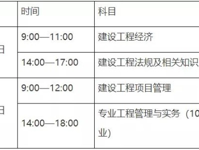 一級(jí)水利建造師報(bào)考條件一級(jí)水利建造師報(bào)考條件要求
