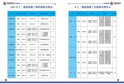 二級建造師 培訓機構二級建造師的培訓機構