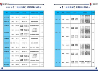 二級(jí)建造師 培訓(xùn)機(jī)構(gòu)二級(jí)建造師的培訓(xùn)機(jī)構(gòu)