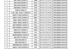 如何查詢二級建造師是否注冊成功如何查詢二級建造師是否注冊