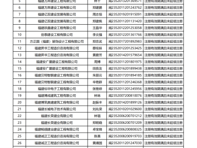 如何查詢二級(jí)建造師是否注冊(cè)成功如何查詢二級(jí)建造師是否注冊(cè)
