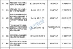 遼寧二級建造師證書領取時間2020年遼寧二建證書發放時間