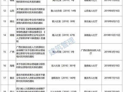 遼寧二級建造師證書領(lǐng)取時間2020年遼寧二建證書發(fā)放時間