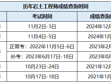 湖北巖土工程師信息查詢,湖北巖土工程師信息查詢網(wǎng)站