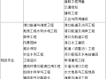 注冊巖土工程師注冊費(fèi)用每年有多少,注冊巖土工程師一年多少錢啊