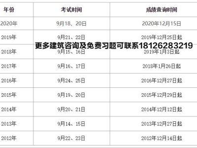 一級建造師各科及格線,一級建造師各科及格分數