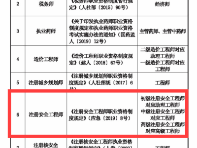 安全工程師發證單位,安全工程師由哪個單位頒發證書