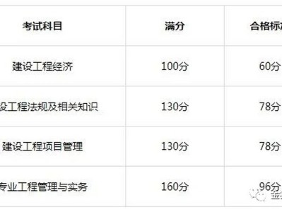 陜西一級建造師報名條件陜西一級建造師報名條件及流程