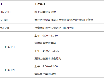 云南一級(jí)消防工程師準(zhǔn)考證打印云南一級(jí)消防工程師準(zhǔn)考證