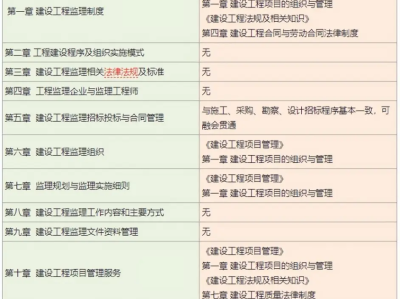 監(jiān)理工程師歷年通過(guò)率的簡(jiǎn)單介紹