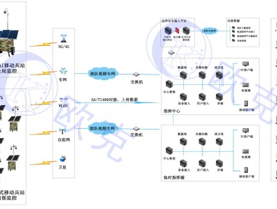 一個完整的監控系統圖監控系統圖
