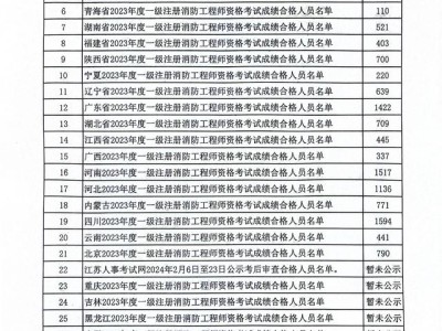 一級消防工程師成績合格標準,2021年一級消防工程師合格標準