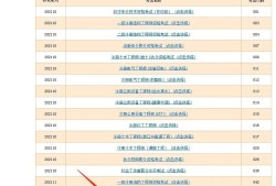 吉林造價工程師準(zhǔn)考證打印時間,吉林造價工程師準(zhǔn)考證打印